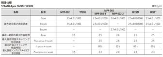 /pim-assets/medias_converted/Standard/Mitutoyo/Media/Illustration/17_Coordinate Measuring Machines/21_0_355-716_202609_i_1_jp.jpg